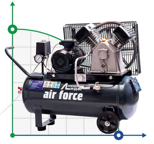 Sprężarka tłokowa Lider VKP LB-340-10-50