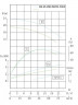 IRG BGL 65-125(I) (50/20), 5,5kW, 2880 odśrodkowa pompa pionowa
