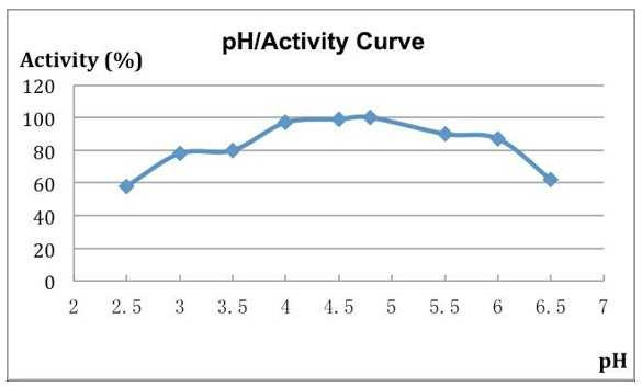 Celulaza-kompleks enzymów zmniejszających lepkość GrainzymeNL, kg