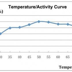 Celulaza-kompleks enzymów zmniejszających lepkość GrainzymeNL, kg