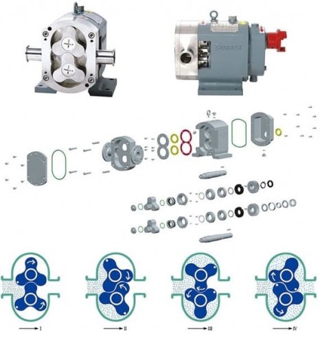 Pompa krzywkowa 100TLS12-60C do oleju silikonowego, materiałów koloidalnych