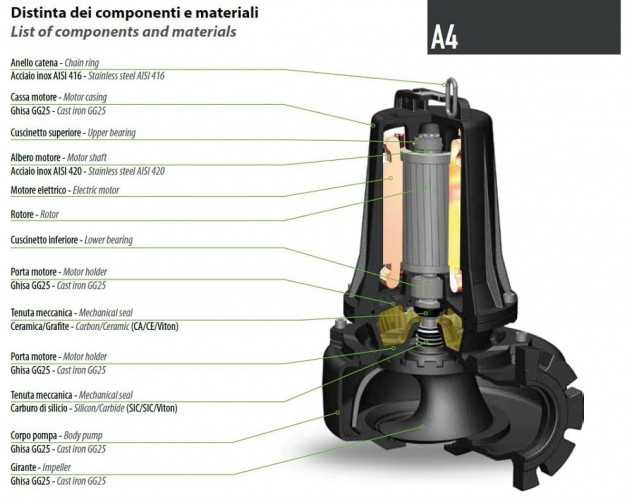 Pompa głębinowa Dreno czyszczenie zbiorników AT-EX 100/4/173 C.255