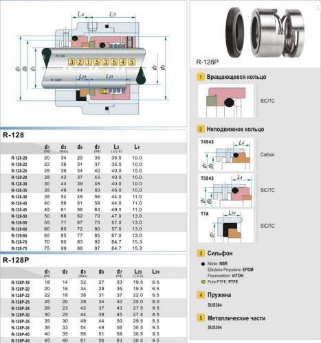 Uszczelnienie mechaniczne wału pompy R-128P 25, SIC/SIC, EPDM, 304, T1A