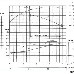 Agregat pompowy K8/18, 1,5kW, 3000, na ramie