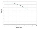 Pompa chemiczna pionowa odśrodkową IM 80, PVDF, 250 mm, 0,37 kW