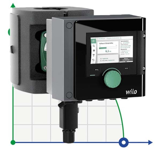 Wilo-Stratos MAXO 25/0,5-12-R7 PN10 pompa obiegowa