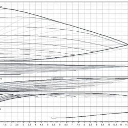 Wilo-Stratos MAXO 25/0,5-12-R7 PN10 pompa obiegowa