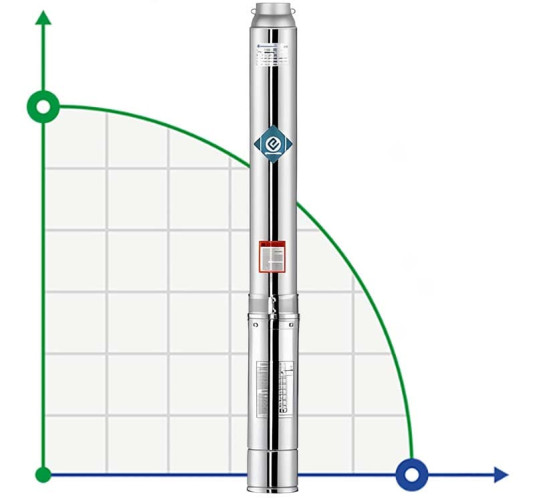 Pompa zatapialna do studni 4SS4/50, Wyjście: 1 1/4 cala, 5,5kW, 380V