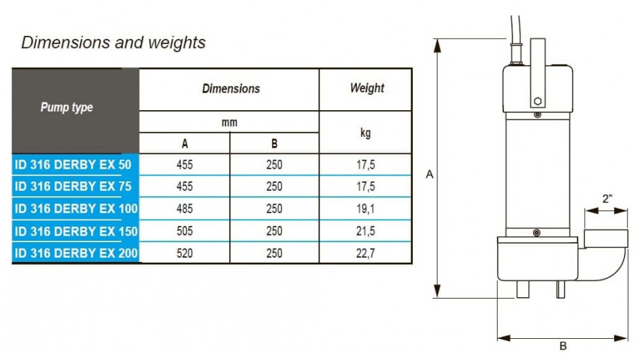 Odpływowa pompa zanurzeniowa ID 316 DERBY EX 100,  380V do węglowodorów
