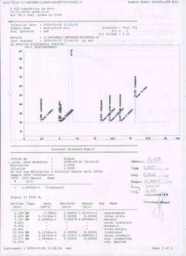 Projektowanie instalacji do produkcji biopaliw i bioetanolu