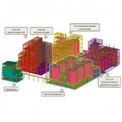Projektowanie instalacji do produkcji biopaliw i bioetanolu