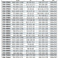 BSC4 250 710A, (1500) pompa z podwójnym wejściem