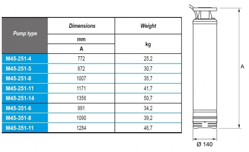 Pompa Studzienna ze stali nierdzewnej M45-351-11, 380V