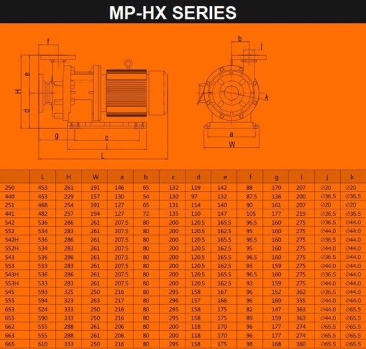 Pompa chemiczna z napędem magnetycznym MP-HX-542 GFRPP, 450L/min, 24,4m, 380V, silnik ABLE