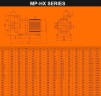 Pompa chemiczna z napędem magnetycznym MP-HX-542 GFRPP, 450L/min, 24,4m, 380V, silnik ABLE
