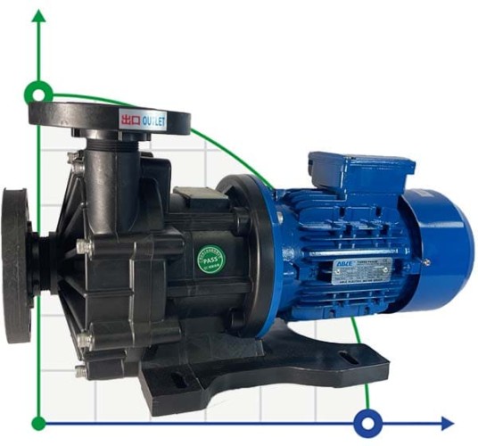 Pompa chemiczna z napędem magnetycznym MP-HX-542 GFRPP, 450L/min, 24,4m, 380V, silnik ABLE