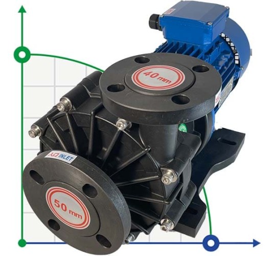 Pompa chemiczna z napędem magnetycznym MP-HX-542 GFRPP, 450L/min, 24,4m, 380V, silnik ABLE