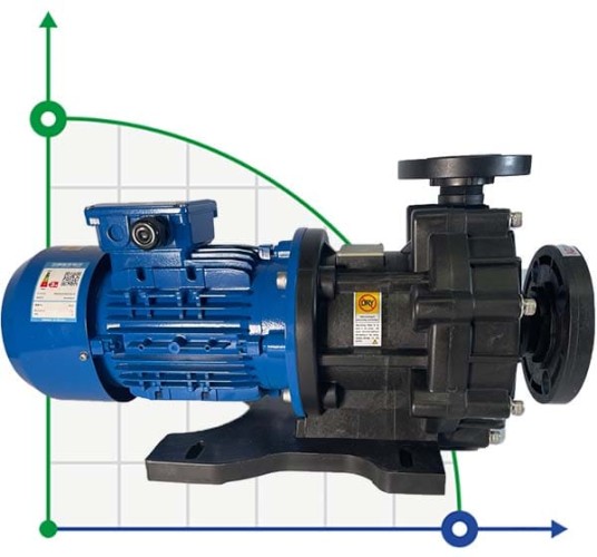Pompa chemiczna z napędem magnetycznym MP-HX-542 GFRPP, 450L/min, 24,4m, 380V, silnik ABLE