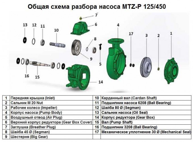 Górna obudowa przekładni Gear Box Cover poz.Nr 6 do pompy MTZ-P 125/450, art.1015513