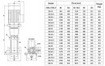 CDLF 120-60-1, AISI 316 pompa wielostopniowa do mycia CIP