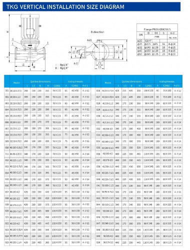 Pompa liniowa IHG TKHG 40/125-1,5/2 (12,5/20), 1,5 kW, stal nierdzewna AISI 304, 2900