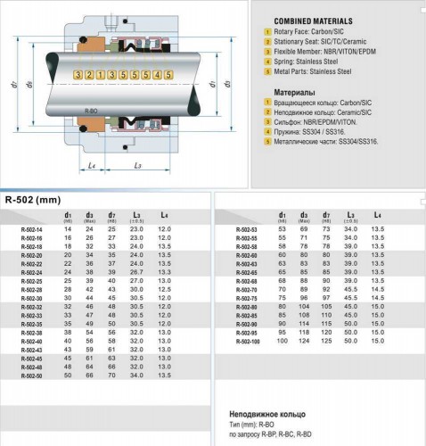 Uszczelnienie mechaniczne R-502B 22, SIC/SIC, VITON, 304
