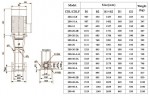 CDLF 200-10, AISI 304, Ex pompa do alkoholu, alkohol, destylaty, Rozrzutniki, epolety, estry
