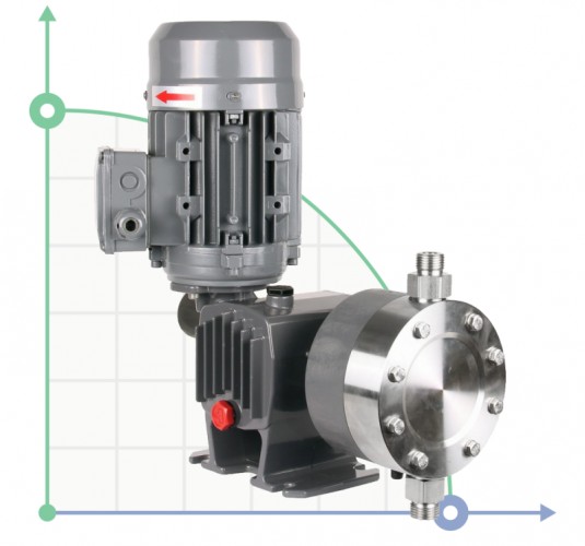 Pompa membranowa dozownica PDM-D AA 21/14 400/3/50 0,18