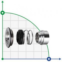 Uszczelnienie pompy Alfa Laval R-AL.LKHf 32, SIC/SIC, EPDM, 316