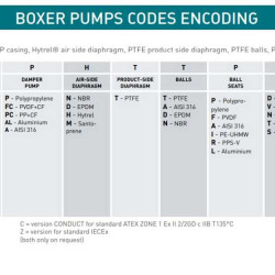 Pneumatyczna pompa membranowa BOXER 50 PP IB50-P-MTTIT--