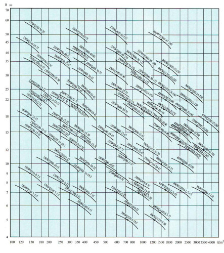 Pompa przemysłowa kałowa WQ 180-25-22