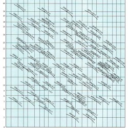 Pompa przemysłowa kałowa WQ 180-25-22