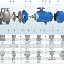Pompa ze stali nierdzewnej BZ 50-160/5,5 do mocznika wirówka monoblok