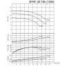 BTKF 40-160 Pompa jednostopniowa wspornikowa, bez silnika (1500)