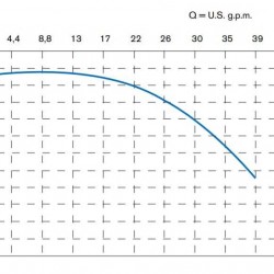 Pozioma pompa odśrodkowa MB 100, PVDF, EPDM, B MB100-FCTSDN