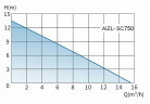 Urządzenie do podnoszenia ścieków z rozdrabniaczem i panelem sterowania AIZL-SC750W, 15,5/13,5, 0,75 kW, 220 V, 2800 obr./min