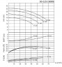 BTKF 50-125, 5.5 kW Pompa jednostopniowa wspornikowa (3000)