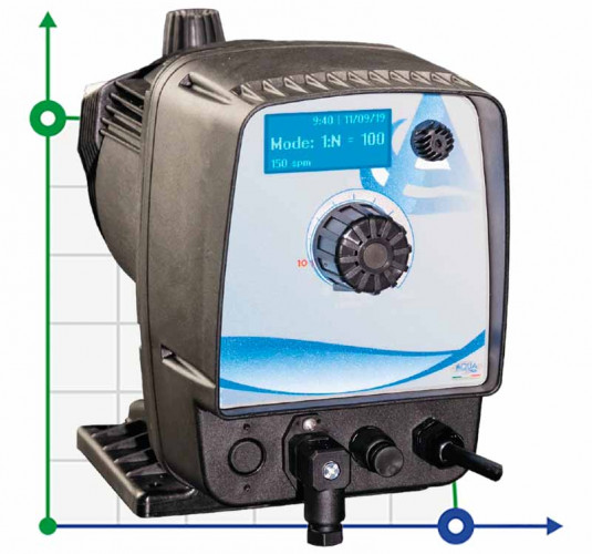 Pompa dozująca PDE HC200+ WIELOFUNKCYJNA M70 240V PVDF-CE-DT + SP. SCHUKO, 1,8-14 l/h, 20-1 bar