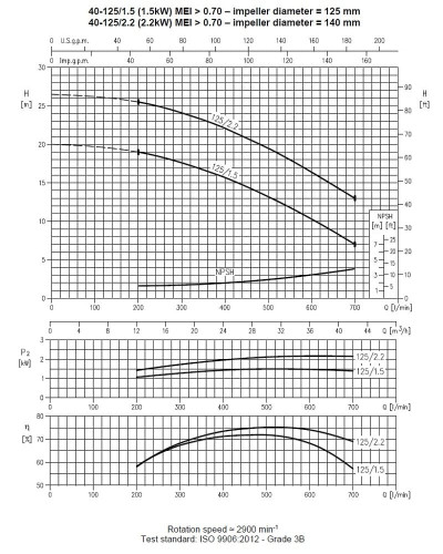 Pompa Ebara 3M 40-125/1,5 M, 220V