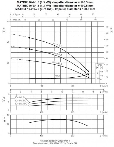 Pompa wielostopniowa pozioma Ebara MATRIX/A 10-4T/1,5M, 220V