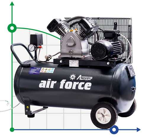 Sprężarka tłokowa Lider VKP LB-340-10-100