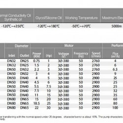 Pompa ze sprzęgłem magnetycznym wykonana ze stali nierdzewnej MDZ-60 -50°C+400°C
