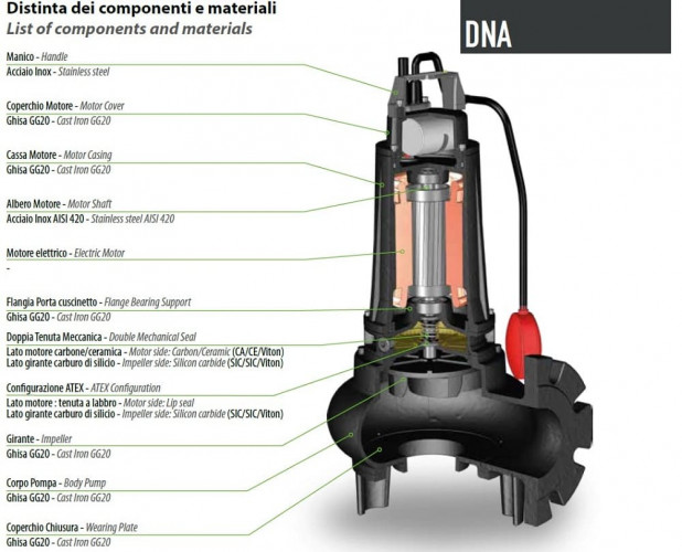 Pompa spustowa Dreno DNA 50-2/056 T/G z wirnikiem wirowym
