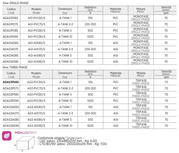 Mikser elektryczny AQUA AG1-AISI90/S, 220V, 70 RPM, ADAG1A09S