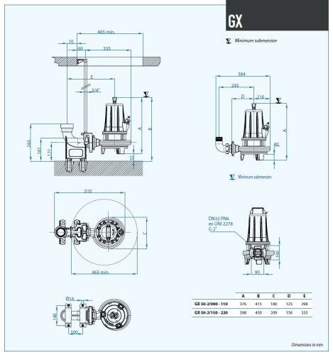 Pompa głębinowa Dreno GX 50-2/110 M/G z systemem tnącym