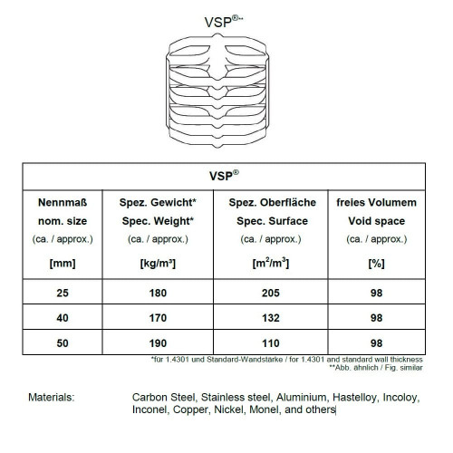 Pierścienie miedziane Mella Ring VSP-25-M, Copper, VFF
