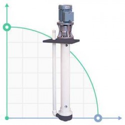Pompa chemiczna pionowa odśrodkową IM 80, PVDF, 800 mm 0,37 kW