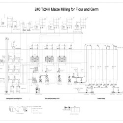 Młyn, obłuskiwanie, kompleksowe przetwarzanie kukurydzy 240 ton dziennie