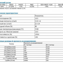 Obojętne kulki ceramiczne AI2O3 17-23, 25 mm