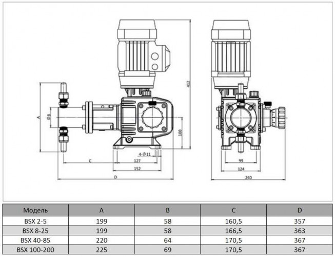 BSX 50/2.5 AISI 316 tłokowa pompa dozująca